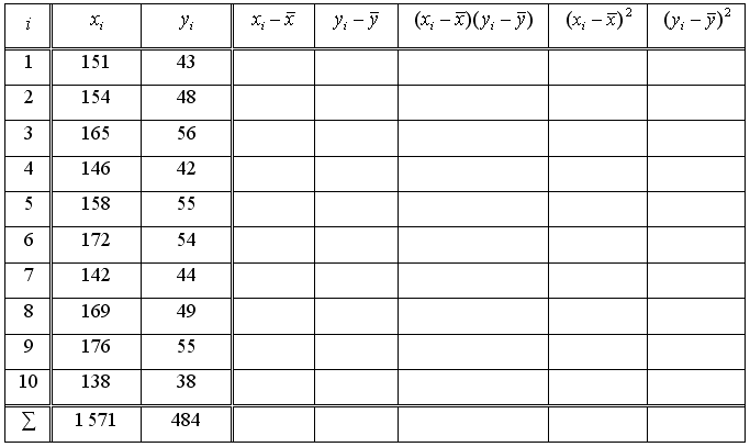 Matematická statistika - Příklad 5 - Zadání